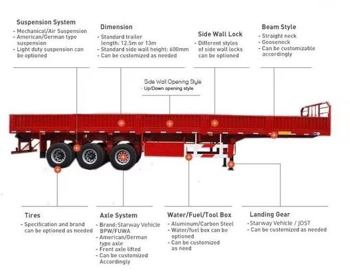 50ton Max Payload Semi Cargo Trailer with 8.00-20 Rim and Customized Bulk Side Boards