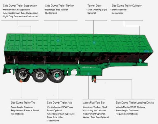 Semi-Trailer 3 Axles Side Dump/Coal Trailer Heavy Truck Trailer with and Performance