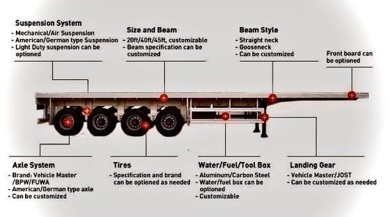 13ton*3 Axles Heavy Duty Flatbed Semi Trailer for Transporting 20FT 40FT Containers