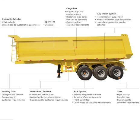30-100 Tons Tipping Dump Truck Semi Trailer Hydraulic 3/4/5/6 Axles Rear Dump Trailer