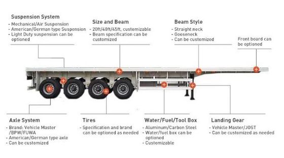 Heavy Duty Landing Gear 28t Steel Cross-border Container Transport Skeleton Semi Trailer