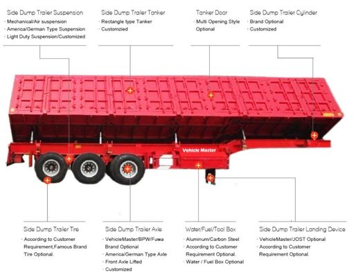 SAF Two Speed 28t Heavy Duty Landing Gear High Bar Livestock Semi Trailer with 3 Axles